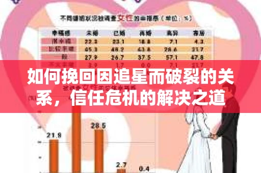 如何挽回因追星而破裂的关系，信任危机的解决之道